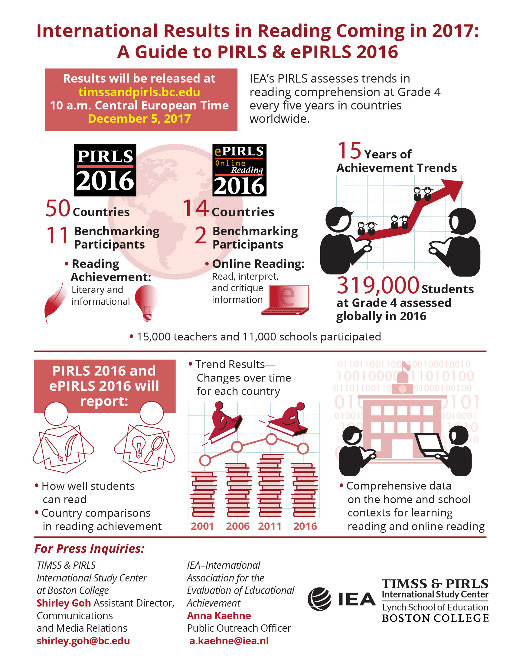 Coming in December: Results of PIRLS 2016 and ePIRLS 2016