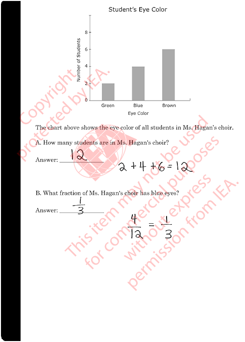 Interpret Data in Bar Graph Sample Answer